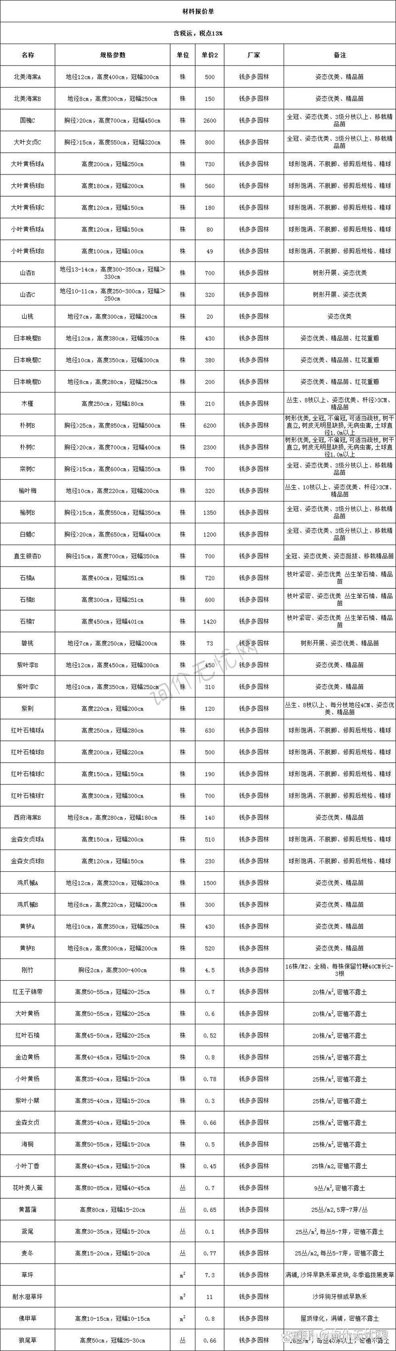 武汉建材供应