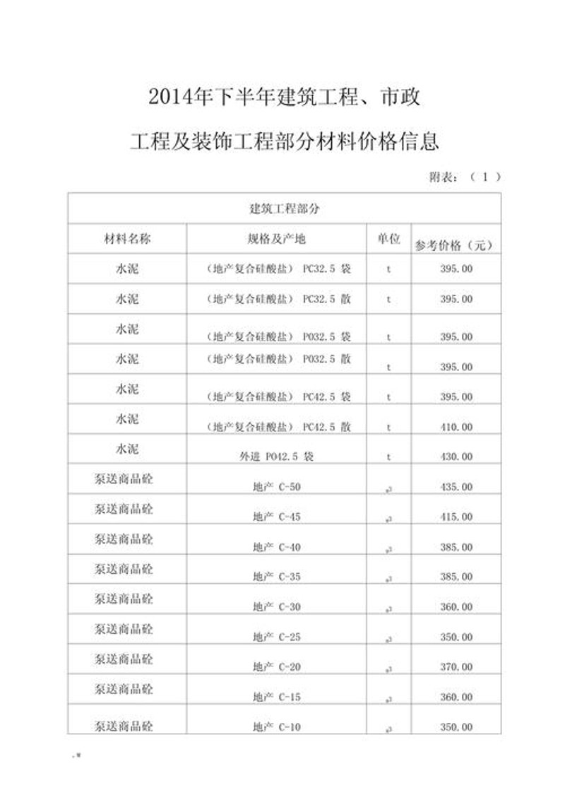 水泥批发市场的风云变幻